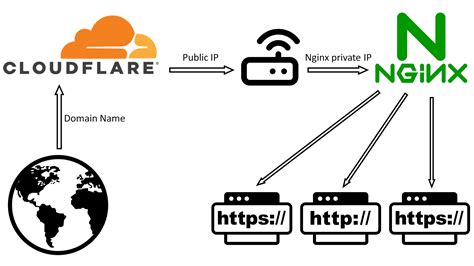 Cloudflare dynamic dns. Things To Know About Cloudflare dynamic dns. 